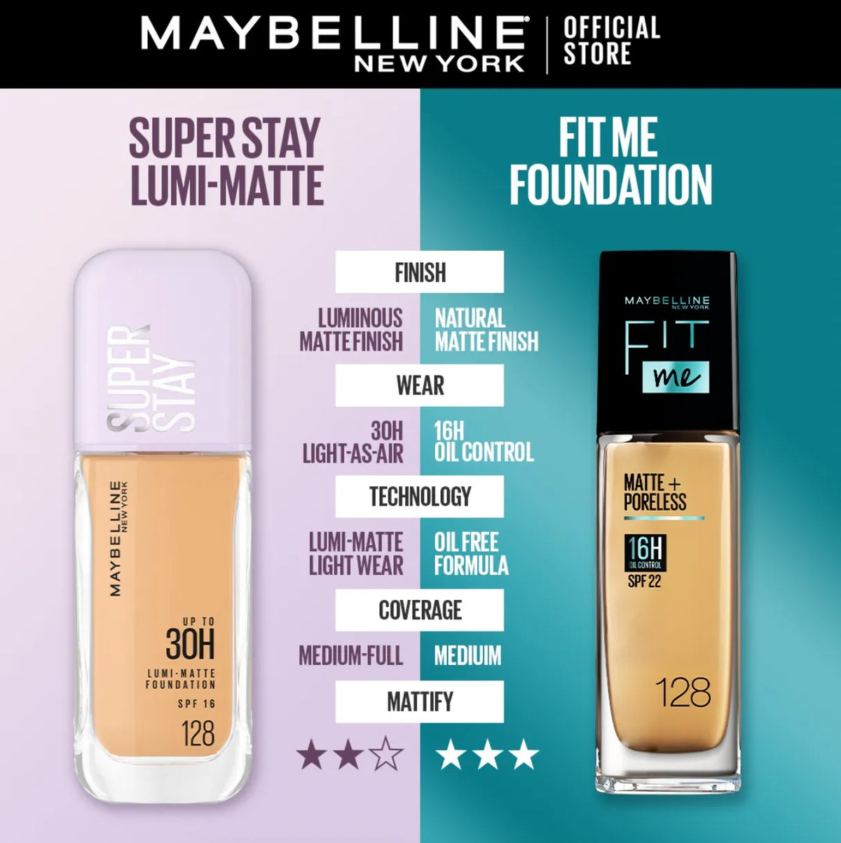 Maybelline New York Super Stay Lumi Matte Foundation - 18ml