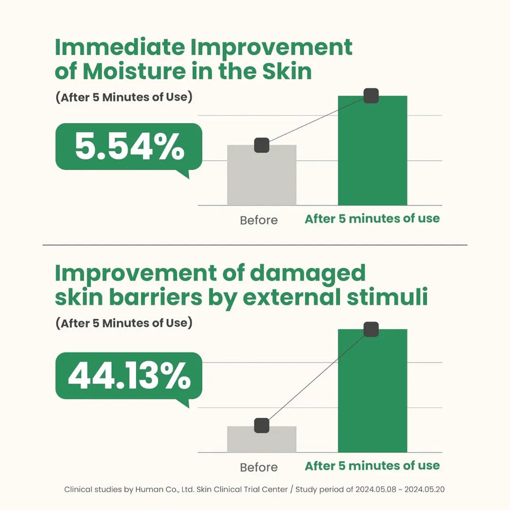 Axis-Y Artichoke Intensive Skin Barrier Ampoule - 30ml