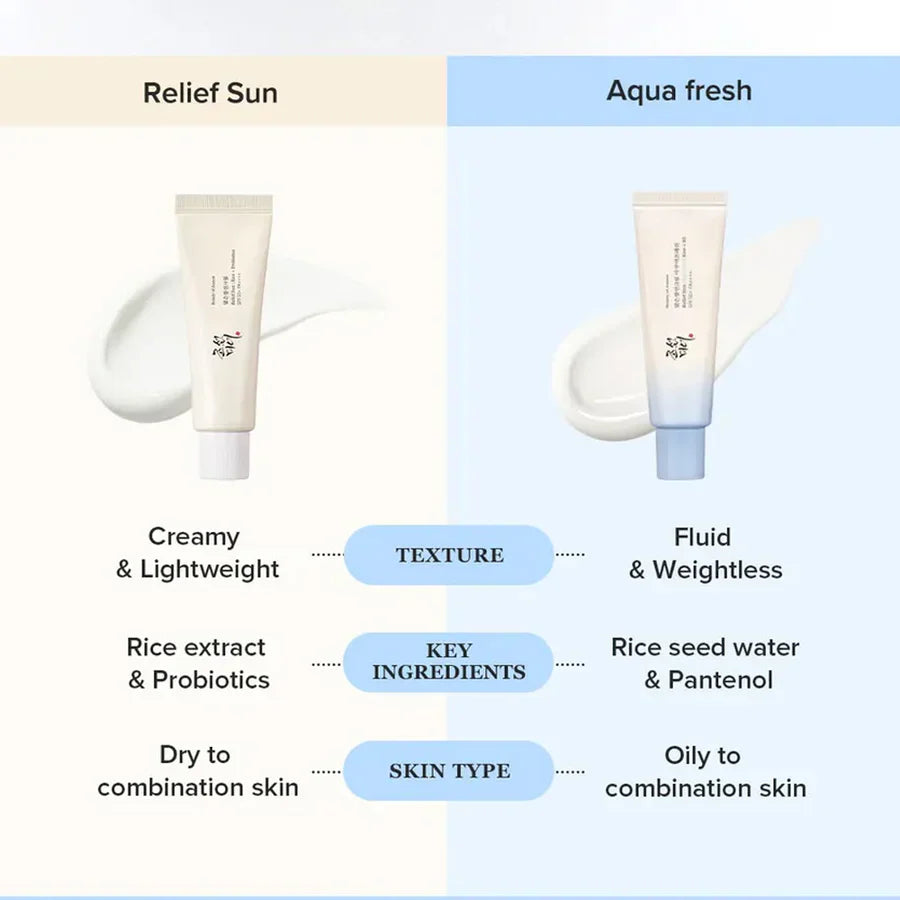 Beauty Of Joseon Relief Sun Aqua-Fresh : Rice + B5 (SPF50+ PA++++) - 50ml