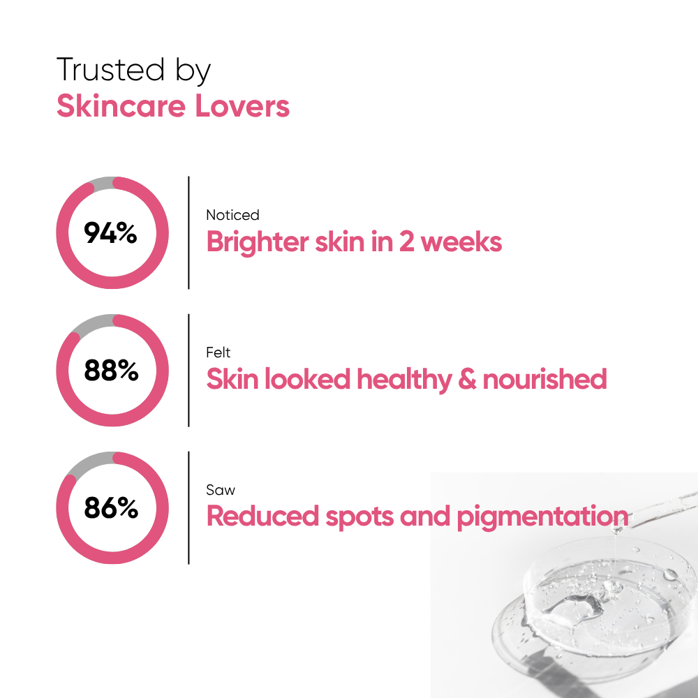 Oneskin Glow Getter Glutathione Alpha Arbutin 2%, Vitamin B3, Avocado Oil Extract - 30ml