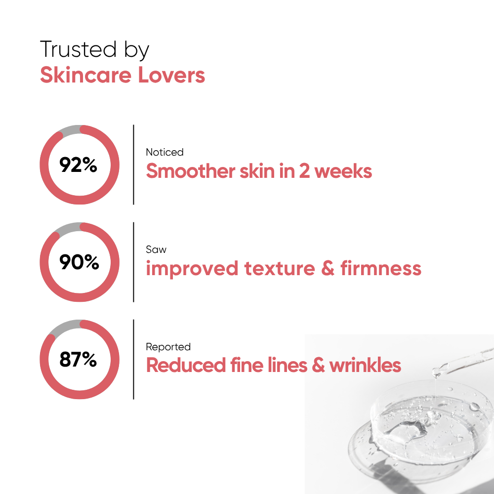 Oneskin Timeless Treat - Retinol 0.5%, Vitamin B3 1%, Argon Oil - 30ml